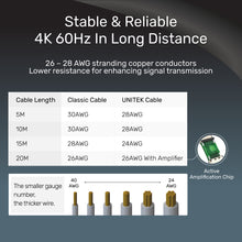 10M 60Hz long HDMI Cable Size Chart