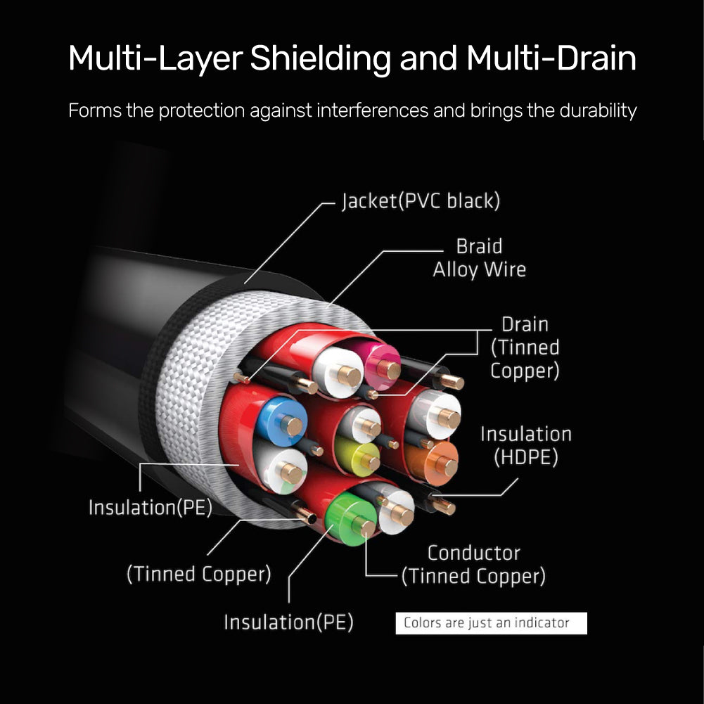 8K ULTRA HD HDMI CABLE 24K GOLD PLATED