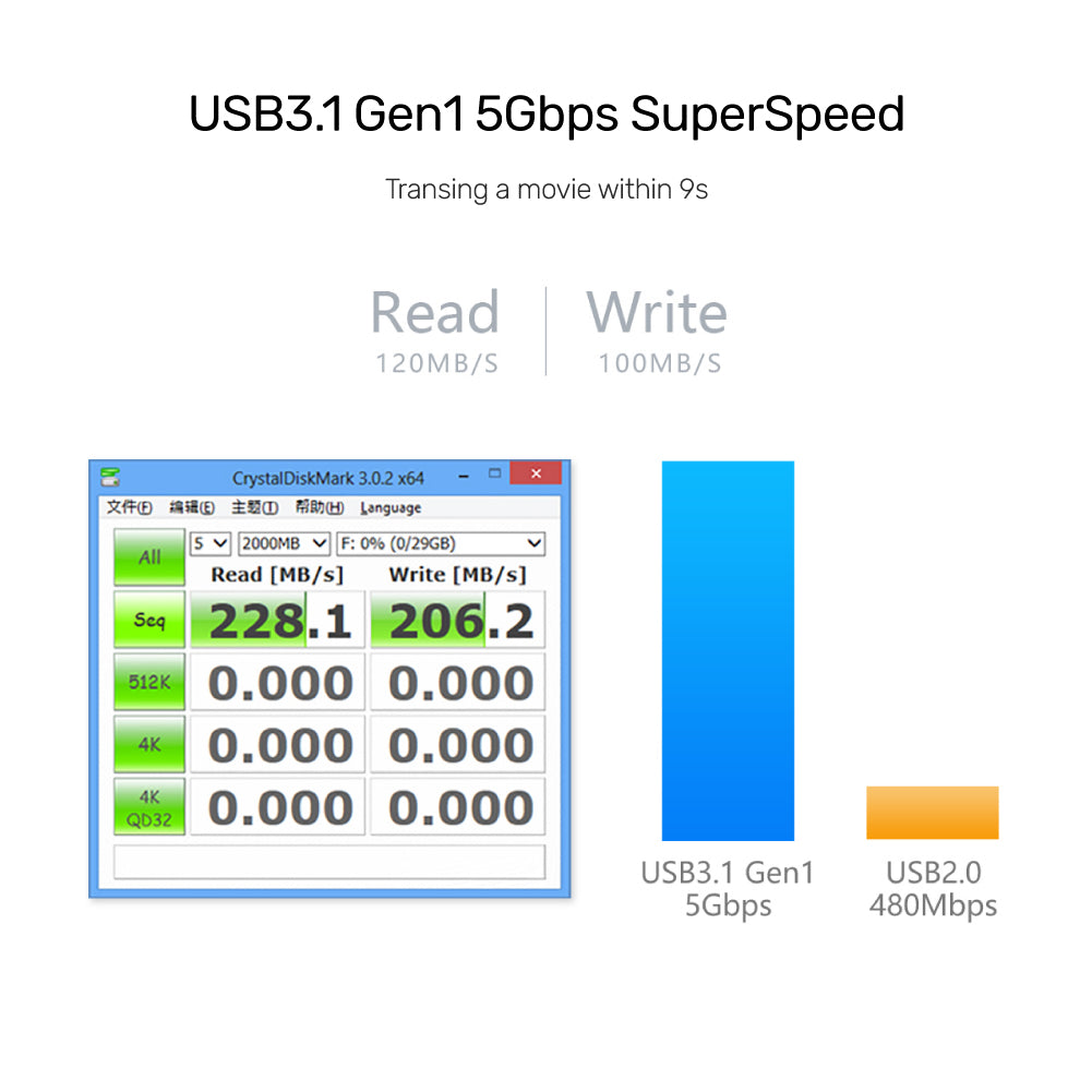 4 Ports USB 3.1 Hub Y3089