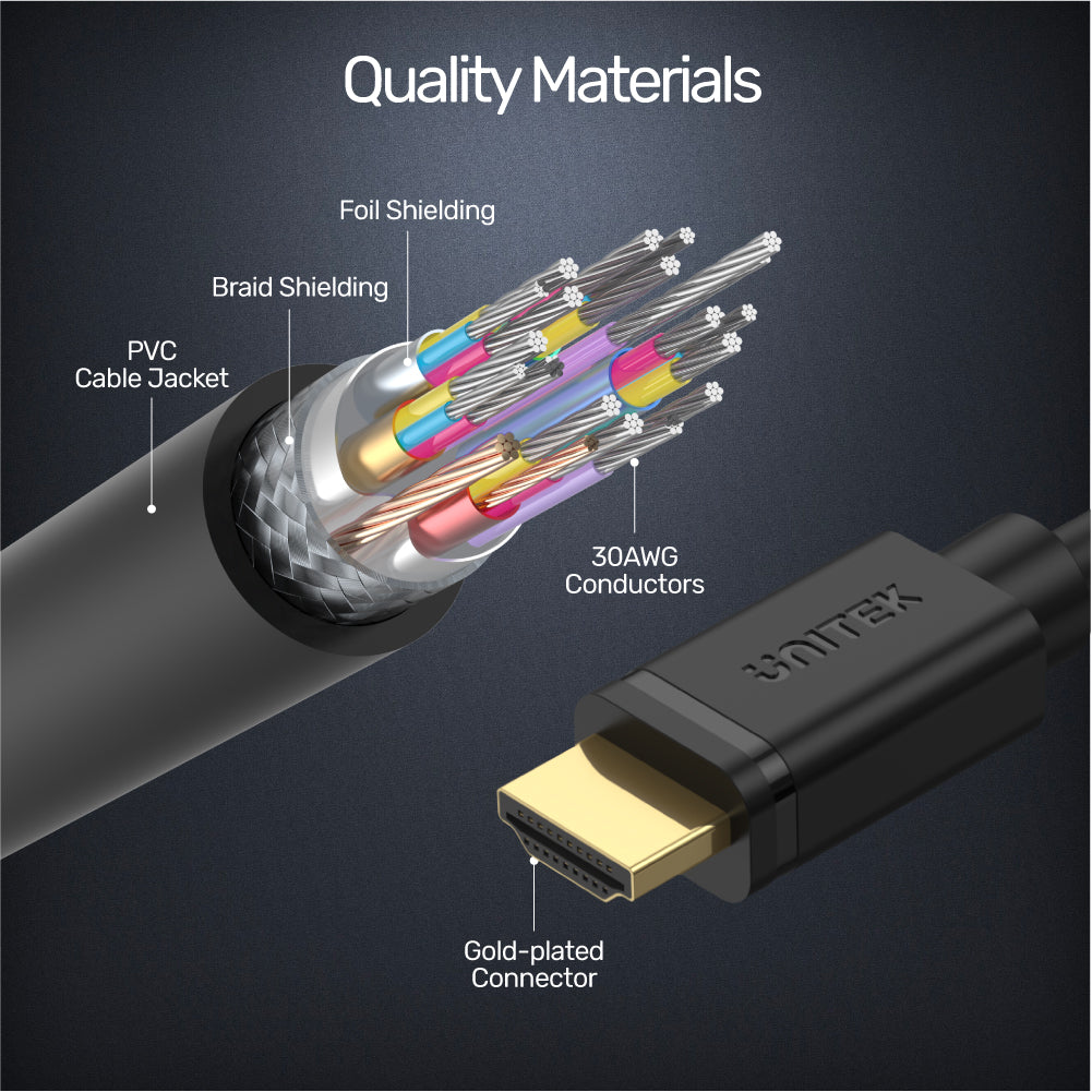 In side Materials of Mini HDMI to HDMI Cable