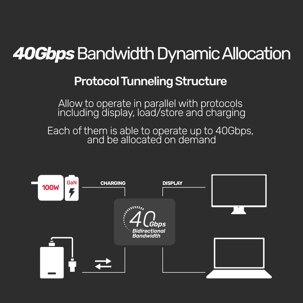 USB 4 100W PD Fast Charging Cable 8K@60Hz 40Gbps