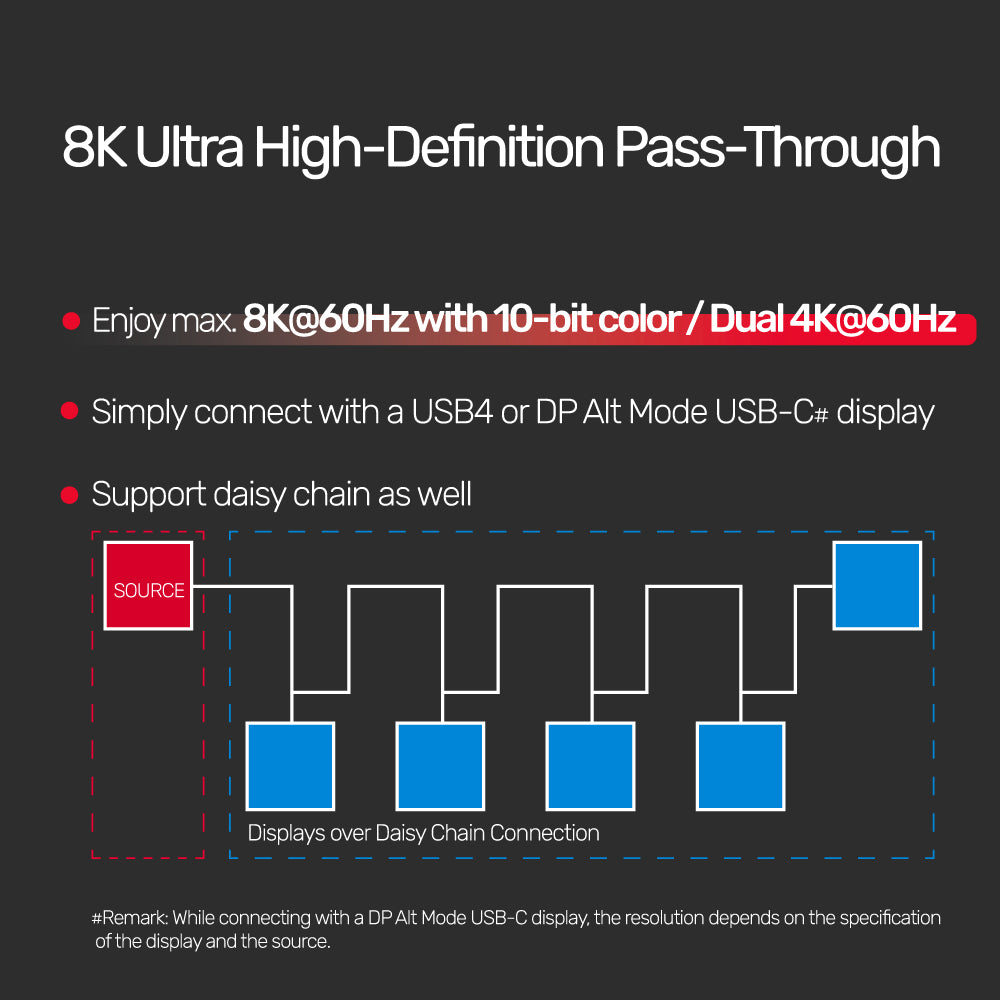 USB 4 100W PD Fast Charging Cable 8K@60Hz 40Gbps