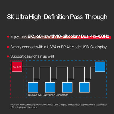 USB 4 100W PD Fast Charging Cable 8K@60Hz 40Gbps