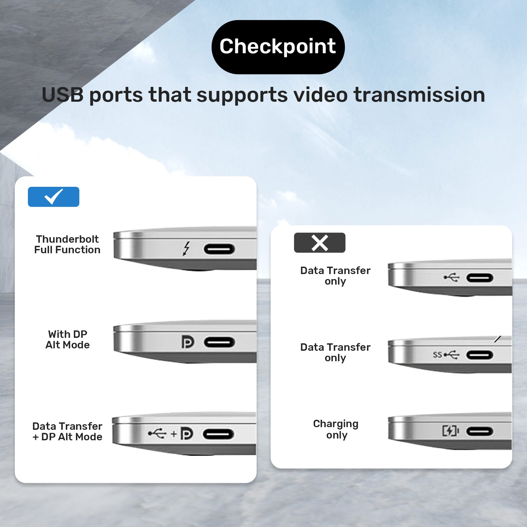 USB-C F to HDMI M Adapter /