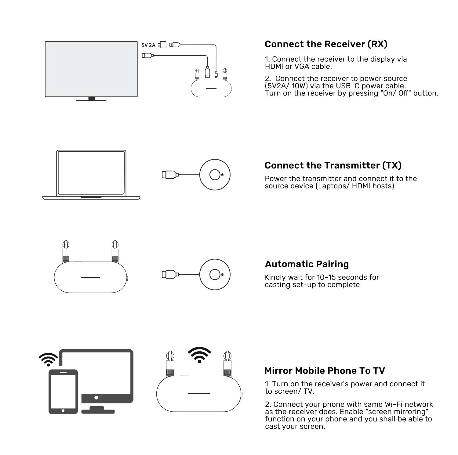 Wireless HDMI Transmitter & Receiver Kit