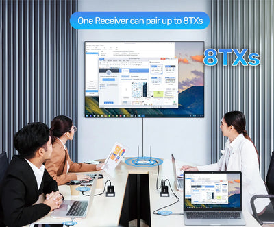 Wireless HDMI Transmitter & Receiver Kit