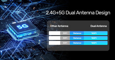 Wireless HDMI Transmitter & Receiver Kit