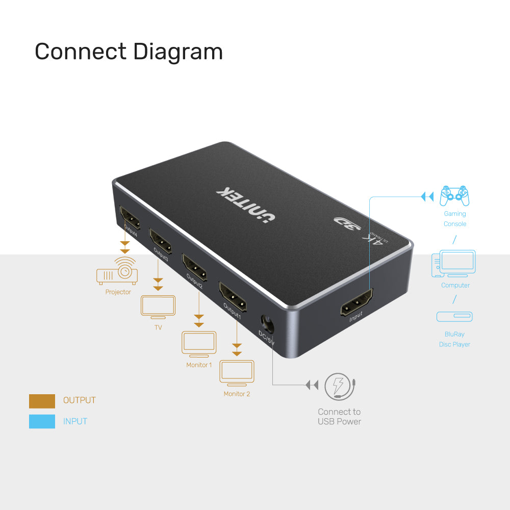 Unitek 4K HDMI Splitter 1 In 4 Out V1109A
