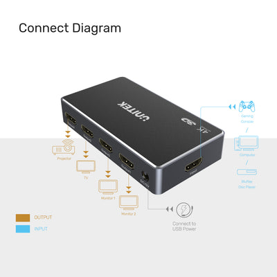 Unitek 4K HDMI Splitter 1 In 4 Out V1109A