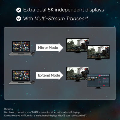 USB-C to Dual HDMI 2.0 4K 60Hz Adapter with MST Dual Monitor V1408A