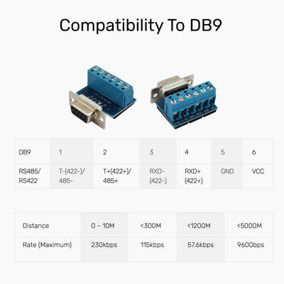 Unitek USB 2.0 to Serial RS422 / RS485 Cable  Y-1082