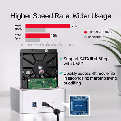 USB 3.0 to SATA III Dual Bay HDD/ SSD Docking Station with UASP & Offline Clone Y-3026
