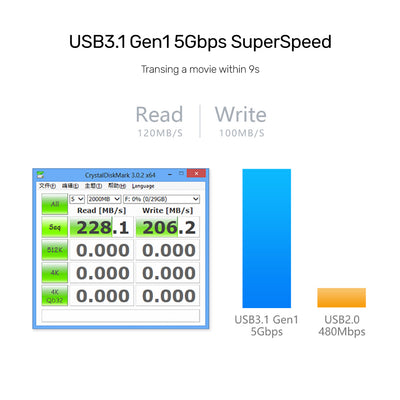 4 Ports USB 3.1 Hub Y3089