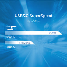 USB 3.0 to SATA II & IDE HDD & SSD Adapter SmartLink Trinity Y-3324