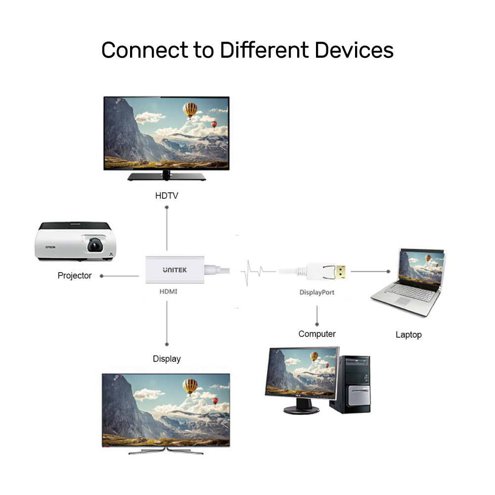 Display Port to HDMI 1.4 4K Adapter Y-6332