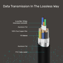 4K Fiber Optic HDMI Cable