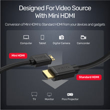 18Gbps high-speed Mini HDMI to HDMI Cables