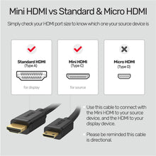 Mini HDMI to HDMI Cable