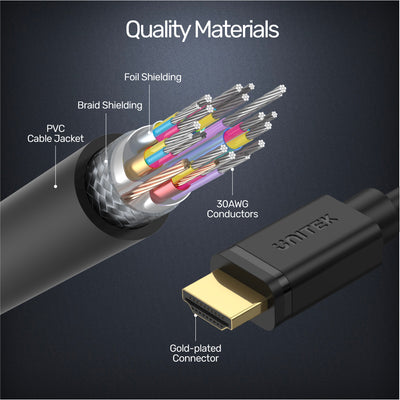 In side Materials of Mini HDMI to HDMI Cable