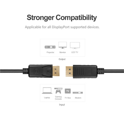 DisplayPort 1.2 4K Cable Y-C608BK