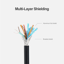 DisplayPort 1.2 4K Cable Y-C608BK